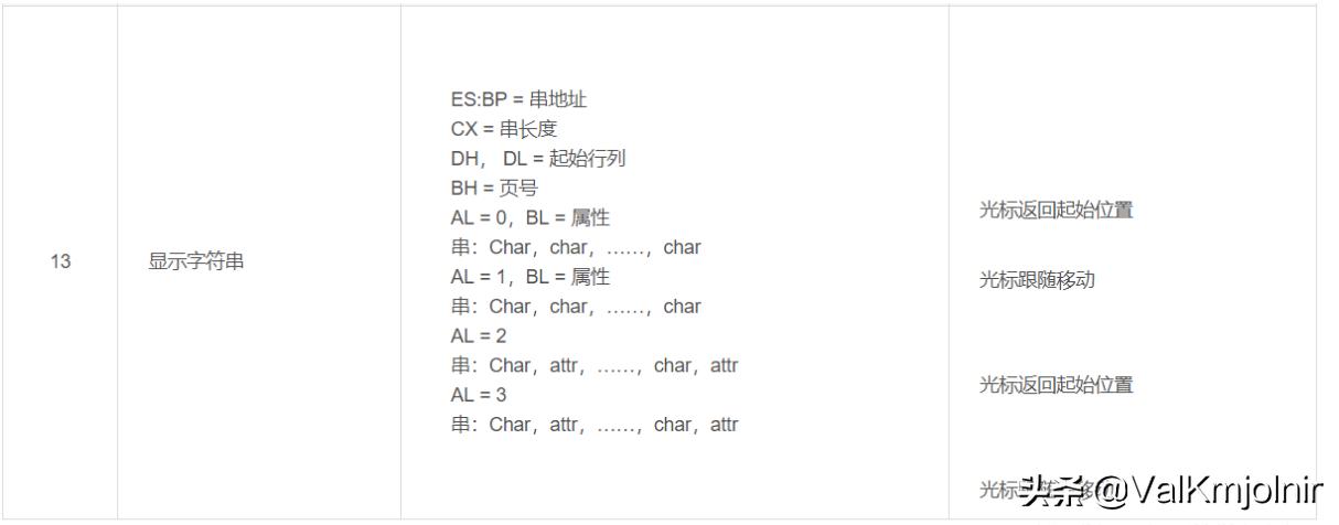 从零开始制作操作系统,从0到1搭建操作系统