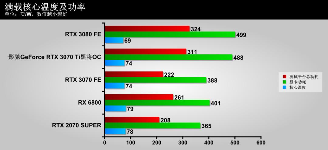 影驰3070tigameroc测评,影驰geforcertx3070gamer测评