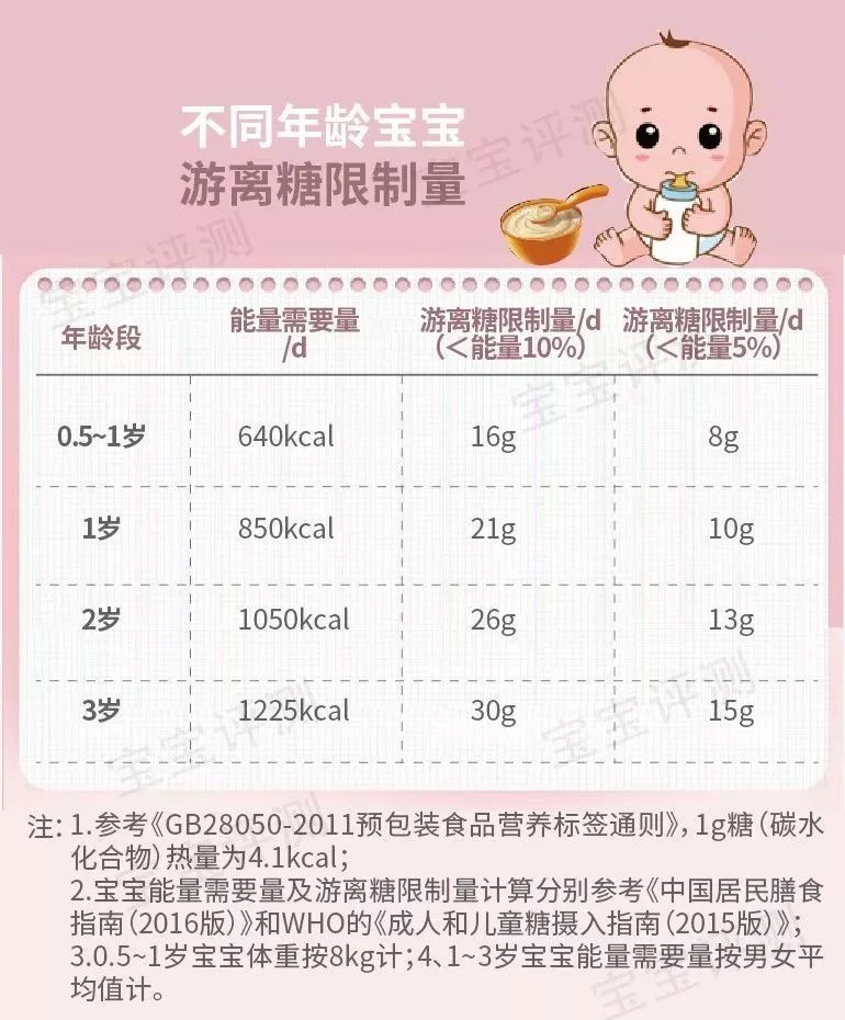什么牌子的高铁米粉适合母乳宝宝,6个月宝宝高铁米粉排行榜