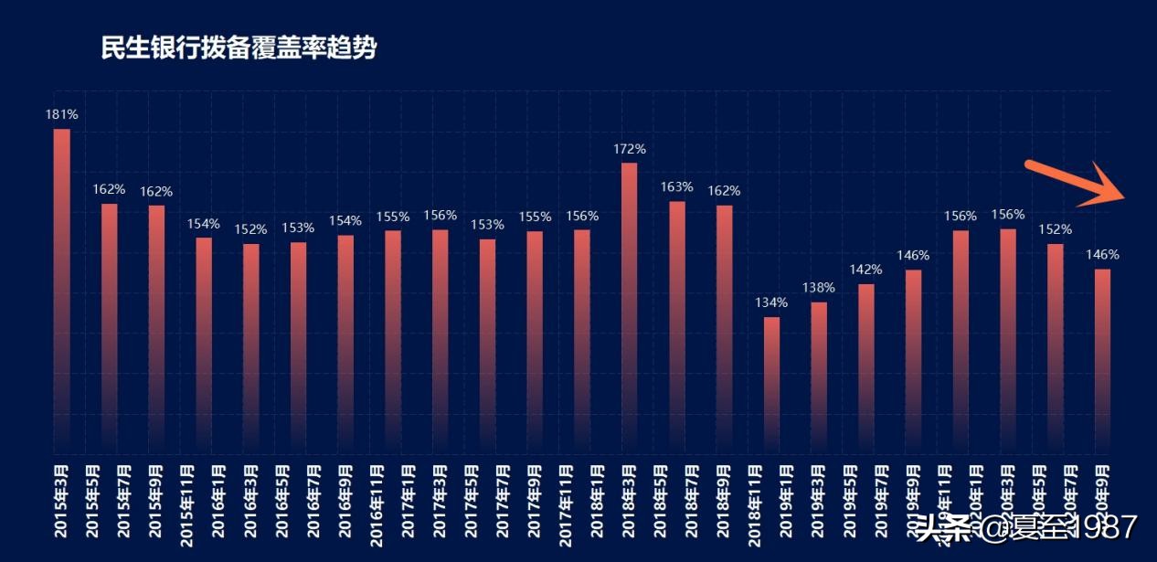银行股投资如何加杠杆,买银行股可以加杠杆吗