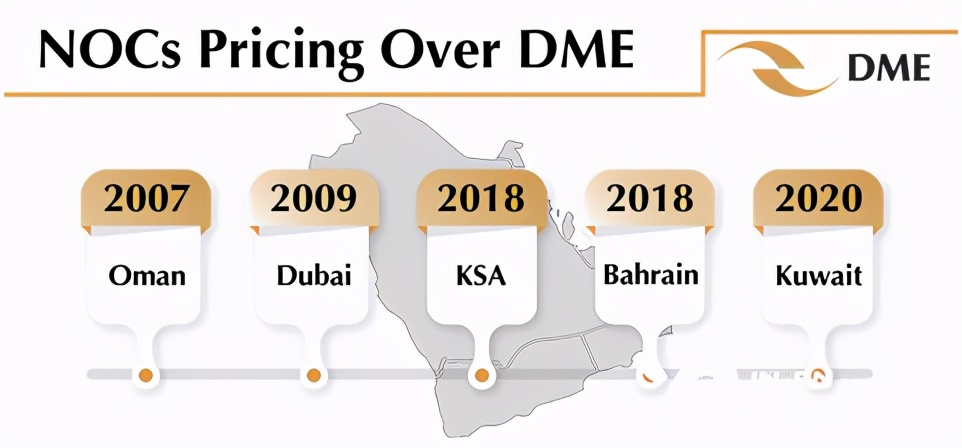 中东原油期货,伦敦原油期货实时行情