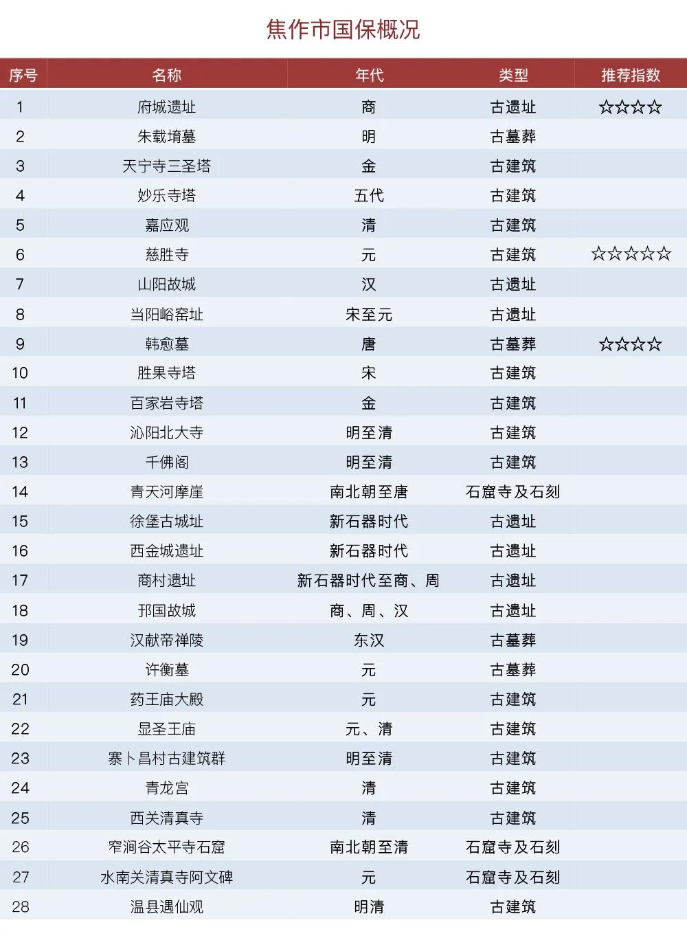 河南有几个国保,河南有哪些国保