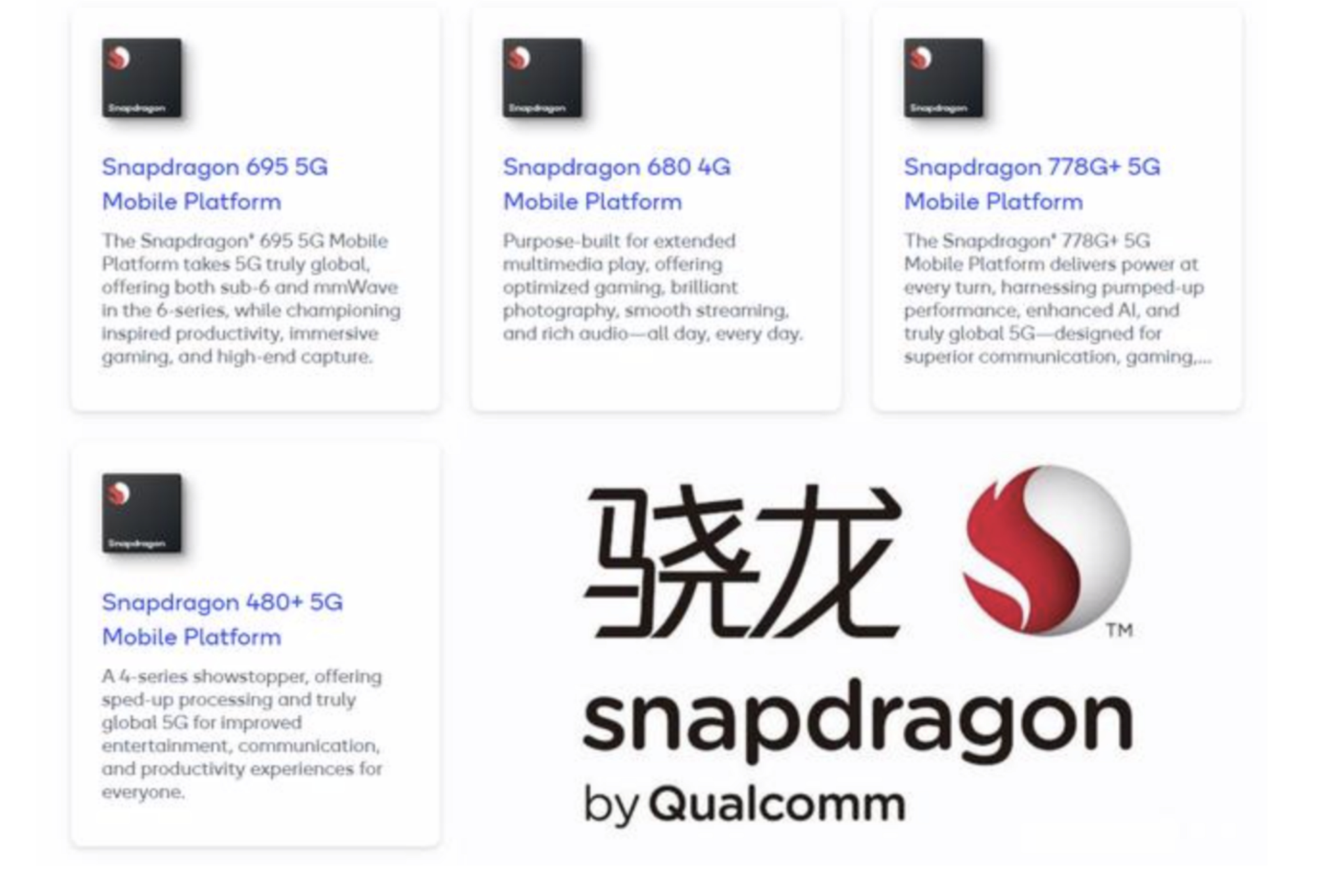 高通芯片最新公布,高通发布会一连发布三个芯片