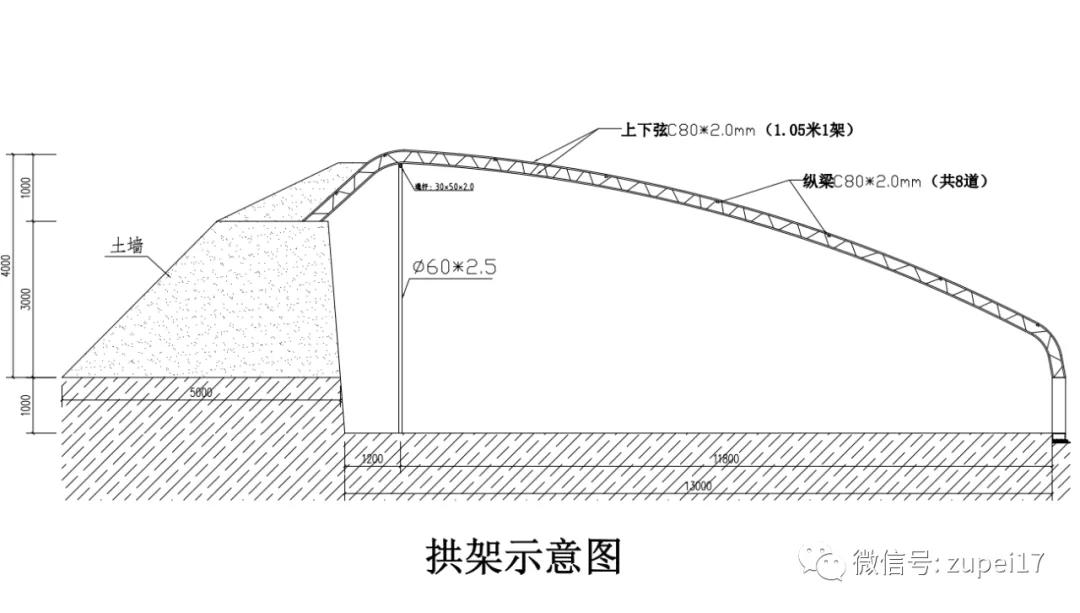 小型温室大棚用什么样的大棚,塑料大棚对比玻璃大棚