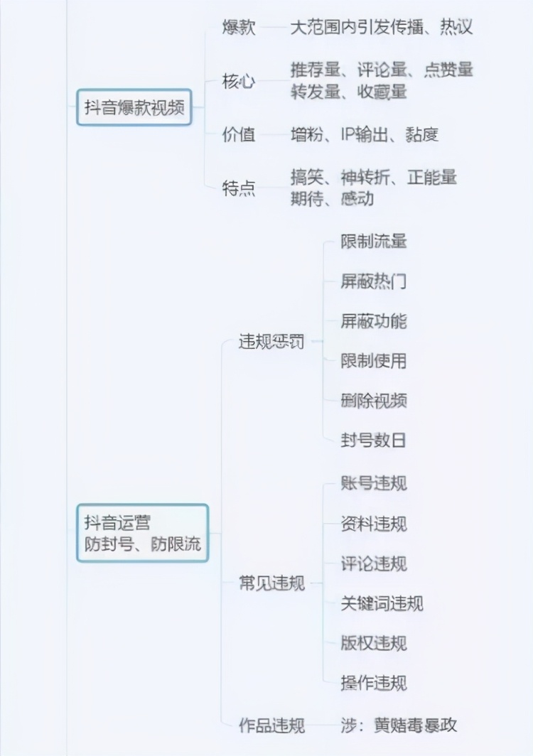 鎶栭煶鍟嗕笟妯″紡鎬濈淮瀵煎浘,鎶栭煶鎬濈淮瀵煎浘璇︾粏鏁欑▼