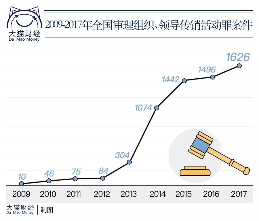 权健束昱辉总资产,权健束昱辉资产全部没收了吗