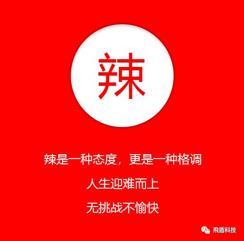 创业五大要素的重要性,创业五大思维