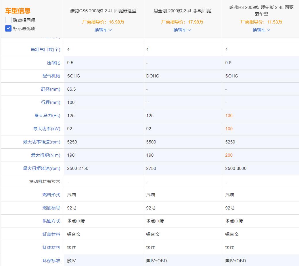 汽车品牌发展历史,猎豹汽车铭牌在哪里
