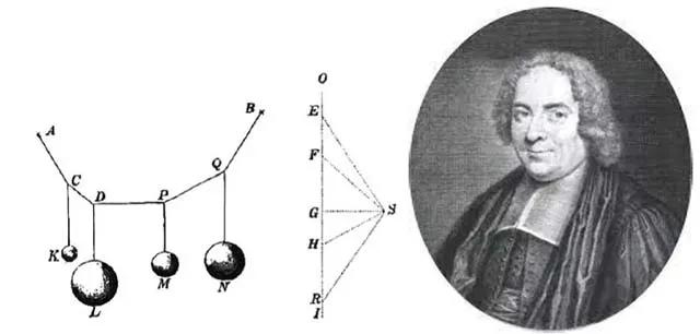 静力学和动力学仿真,静力学基本概念和受力分析