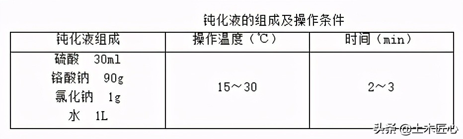 铜管安装验收标准方法,铜管道焊接施工