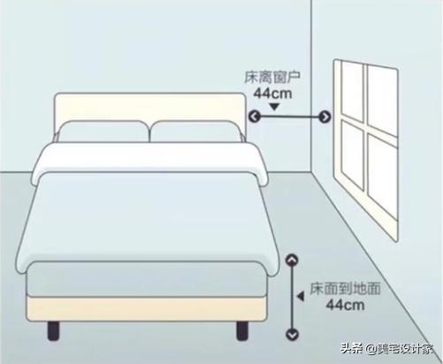 装修冰箱预留尺寸一般是多少合适,装修前需要确定尺寸的家电有哪些