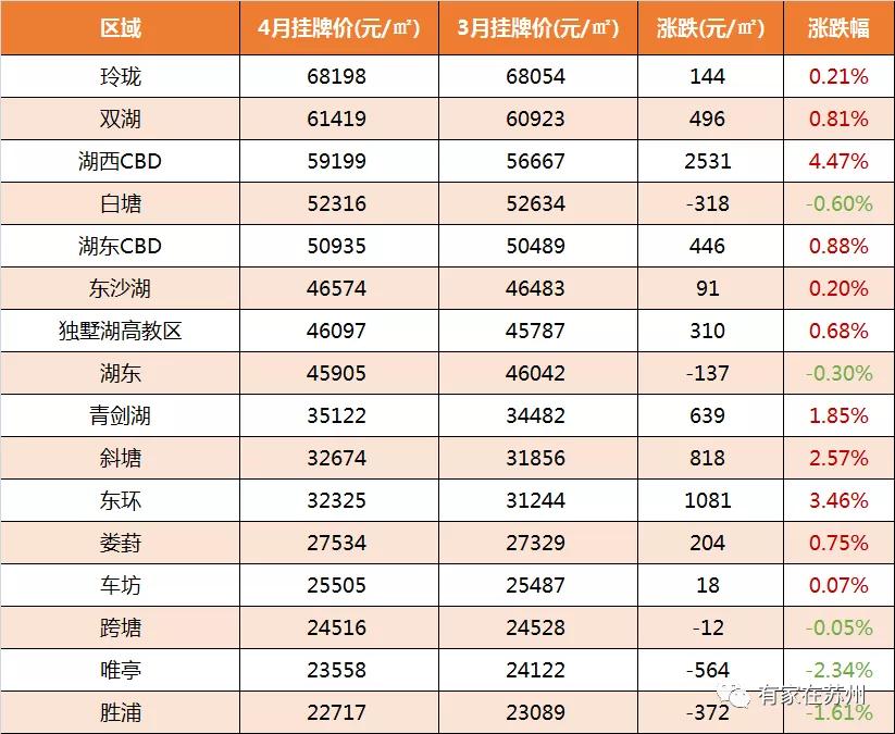 最新苏州住宅二手房100万价格,2022苏州小区二手房价