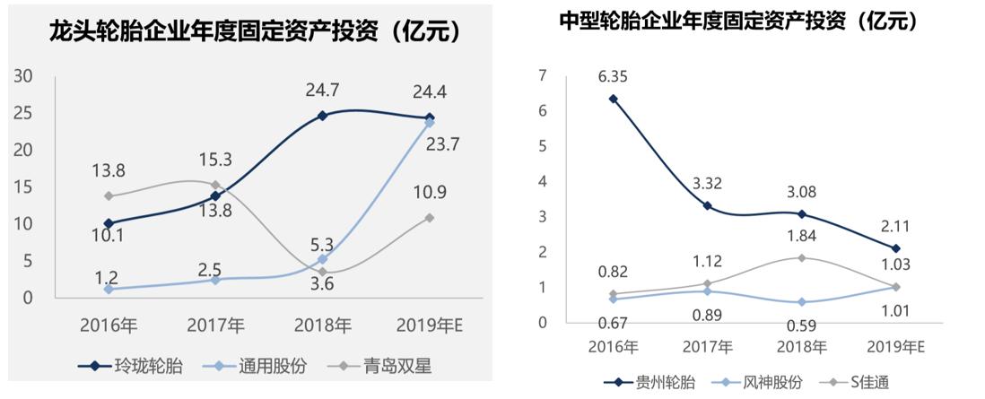 玲珑轮胎利润下降原因,玲珑轮胎上半年盈利进入全球前三