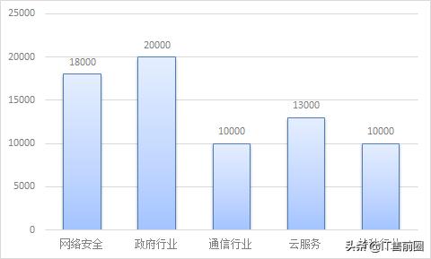 30岁做售前工程师有前景吗,售前工程师可以做到什么年龄