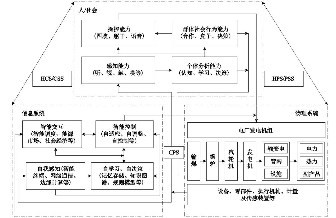智慧工厂工业物联网建设方案,智慧电厂智能控制系统