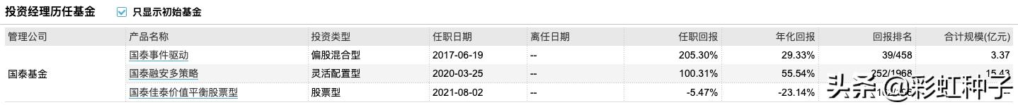 一句话点评NO.678｜国泰基金林小聪-国泰景气优选，值不值得买？