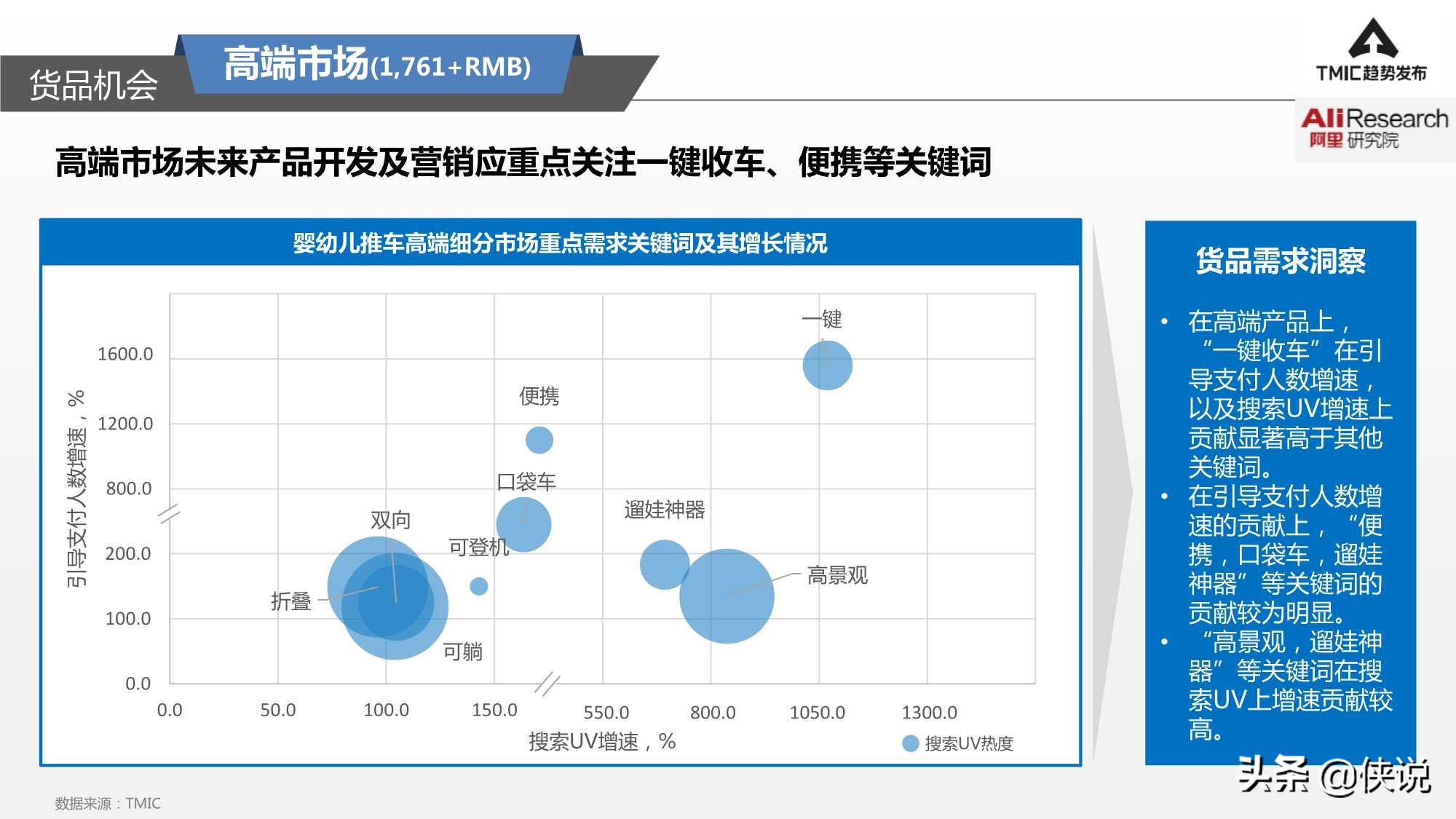 婴幼儿推车冬季,婴幼儿推车四季轻便