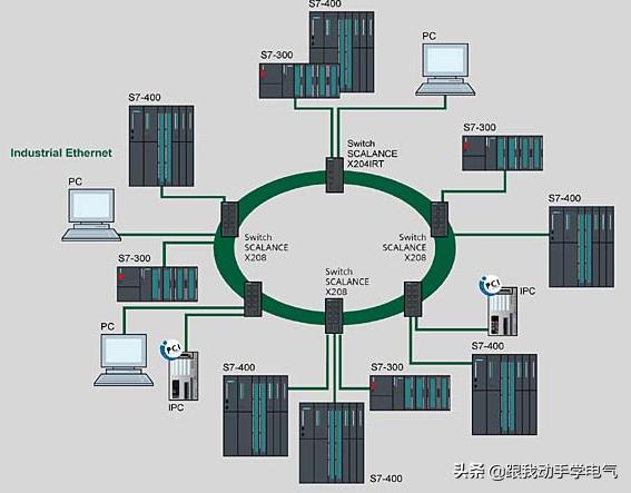 SIMOTION工业以太网通信入门
