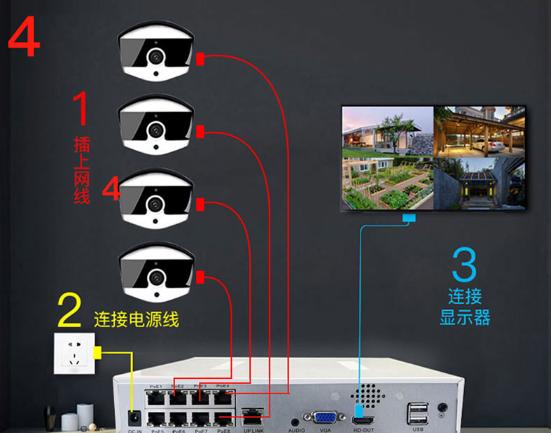 工程安防监控poe和传统供电优缺点,poe监控系统多少钱一套8个摄像头