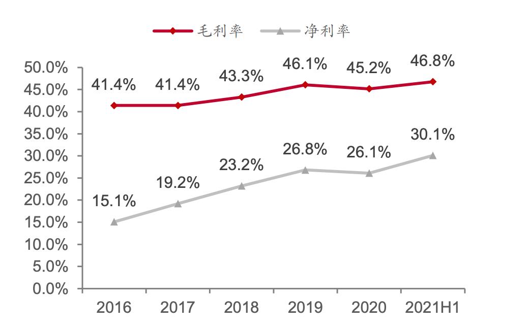 通策医疗未来十倍牛股,通策医疗2020年度中报最全解析