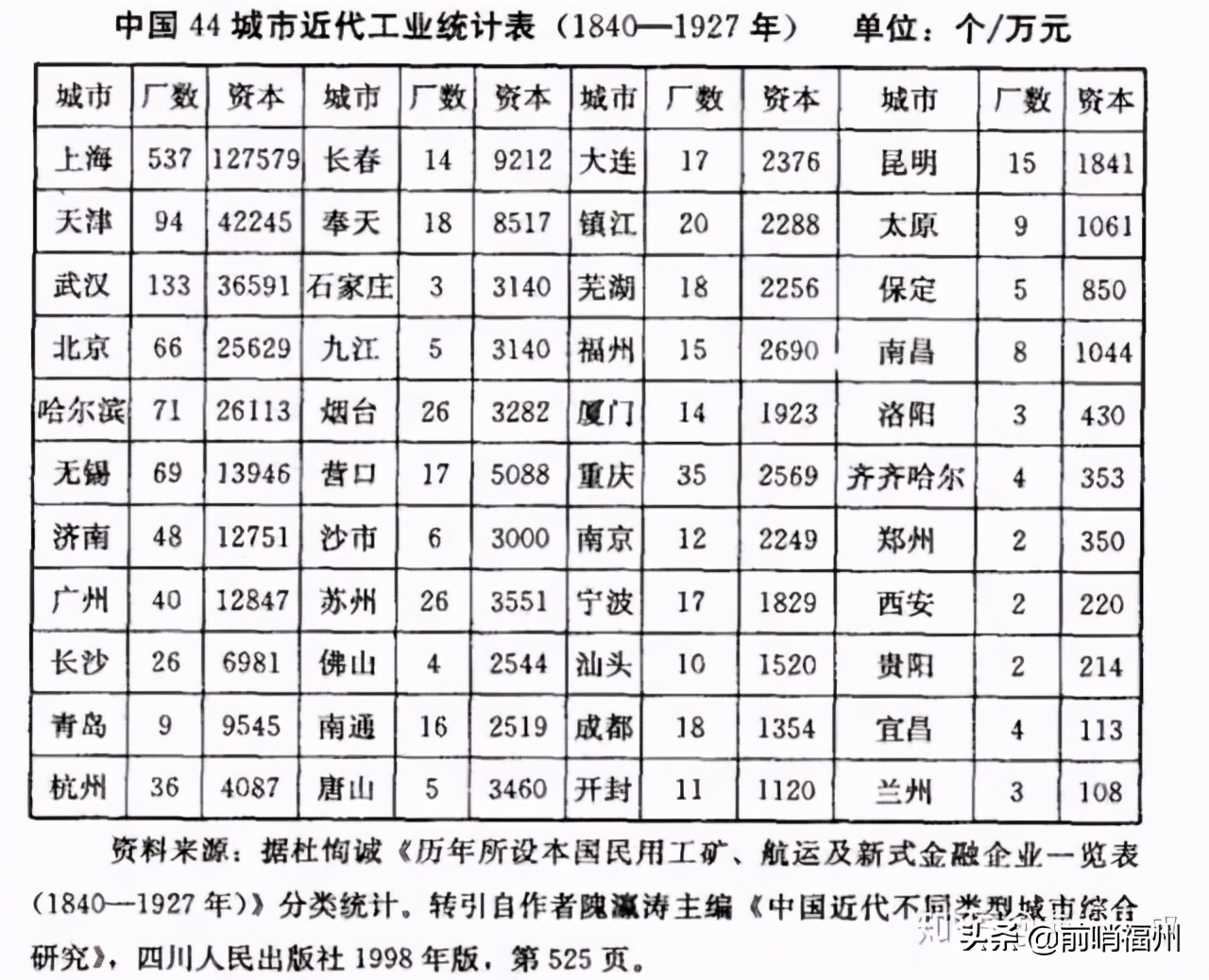 新政策后福州房价走势,福州的房价未来几年是降还是涨