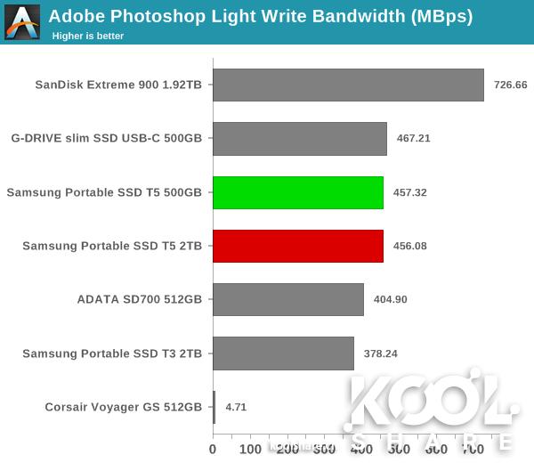 三星移动固态硬盘t系列最新款,三星移动固态硬盘t5教程
