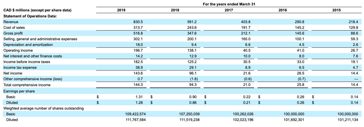 波司登羽绒服出产地在哪里,波司登价格为什么涨了这么多
