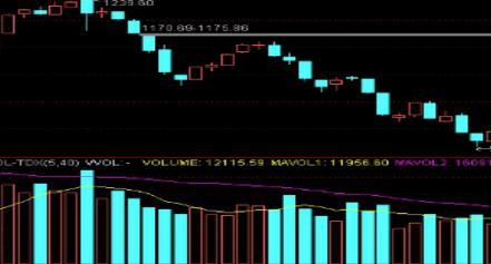 散户为什么在高位卖股票,散户为什么不敢买上涨趋势的股票