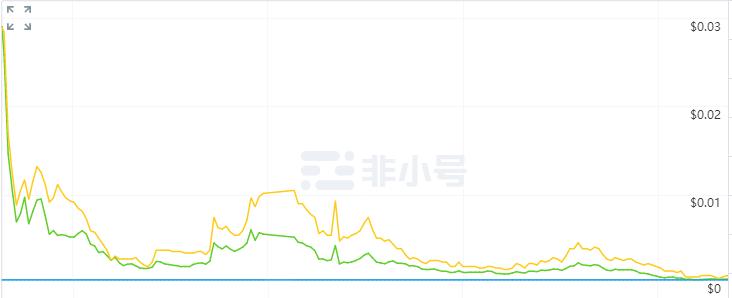 币圈归零币,现在币圈哪几种币有潜质