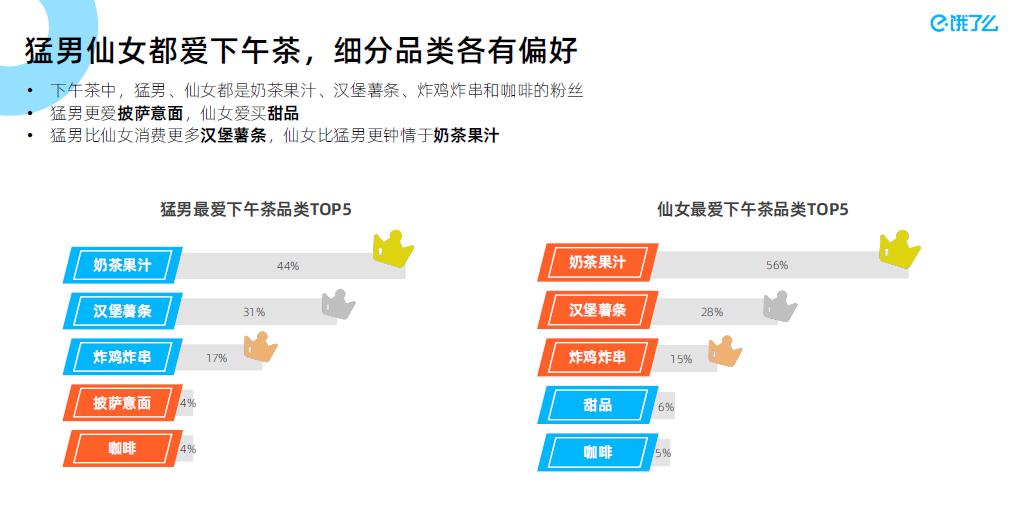 饿了么下午茶是什么,饿了么最新消息在哪里看