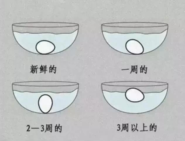 宝宝吃鸡蛋的六大误区,宝宝吃生鸡蛋会发烧了怎么办