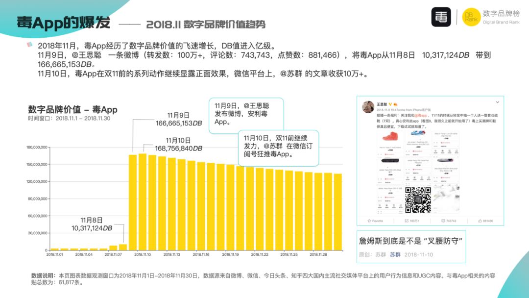 立在涛头的弄潮者——毒App