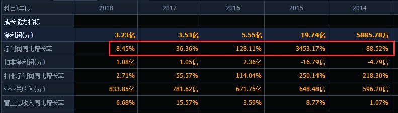 彩电大王业绩崩塌,彩电大王倒闭了吗