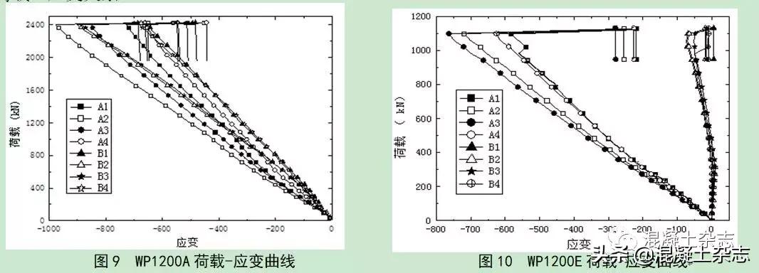 装配式混凝土墙板淋水试验,混凝土预制板承载力试验报告