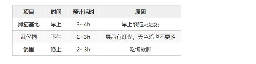 成都武侯祠感受三国历史,三国圣地成都武侯祠