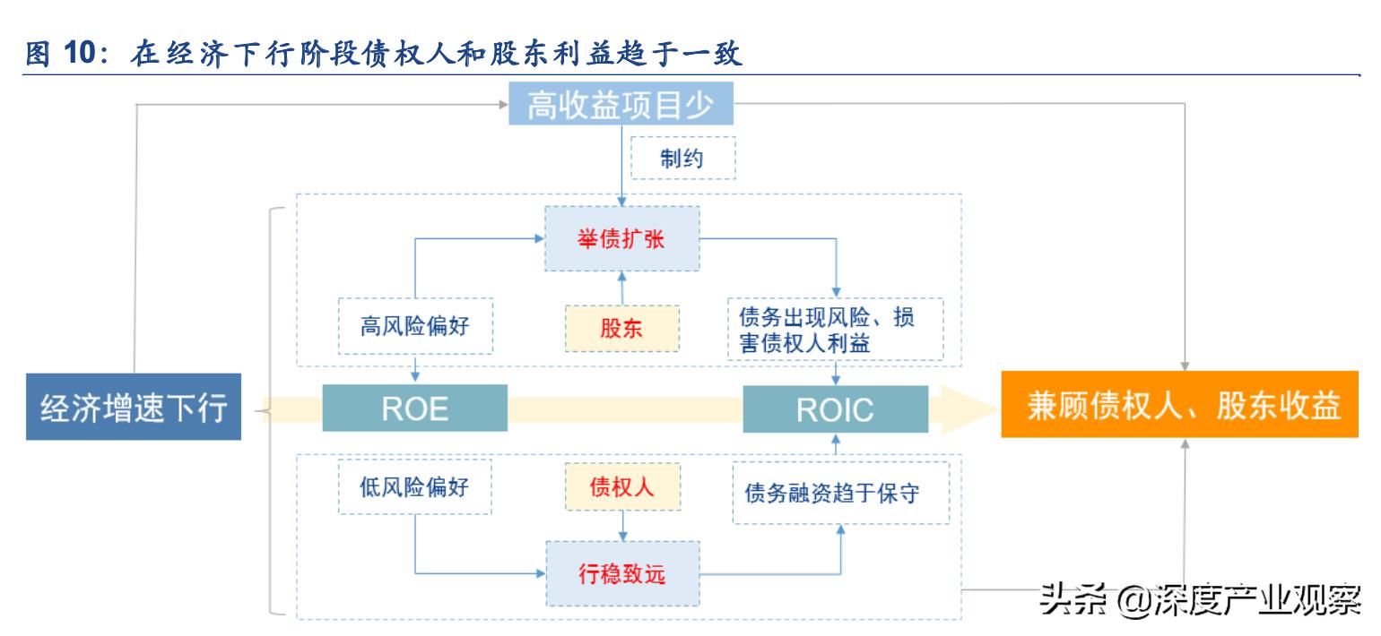 常用股票技术分析指标之roc指标,估值法的工作原理