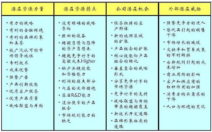 swot分析模型的四种方法,swot分析模型表