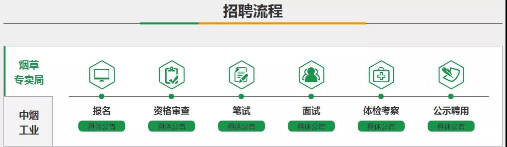 入职就月薪过万的工作,入职薪水2万的工作