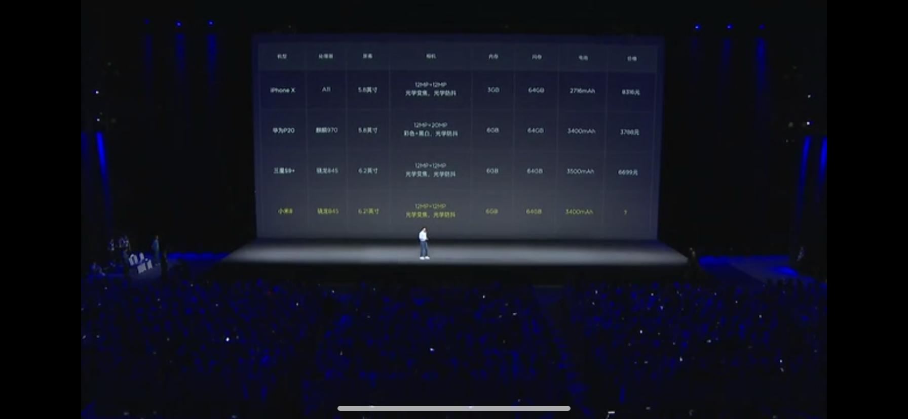 2020年了小米8还能用吗,小米8到现在还能用吗