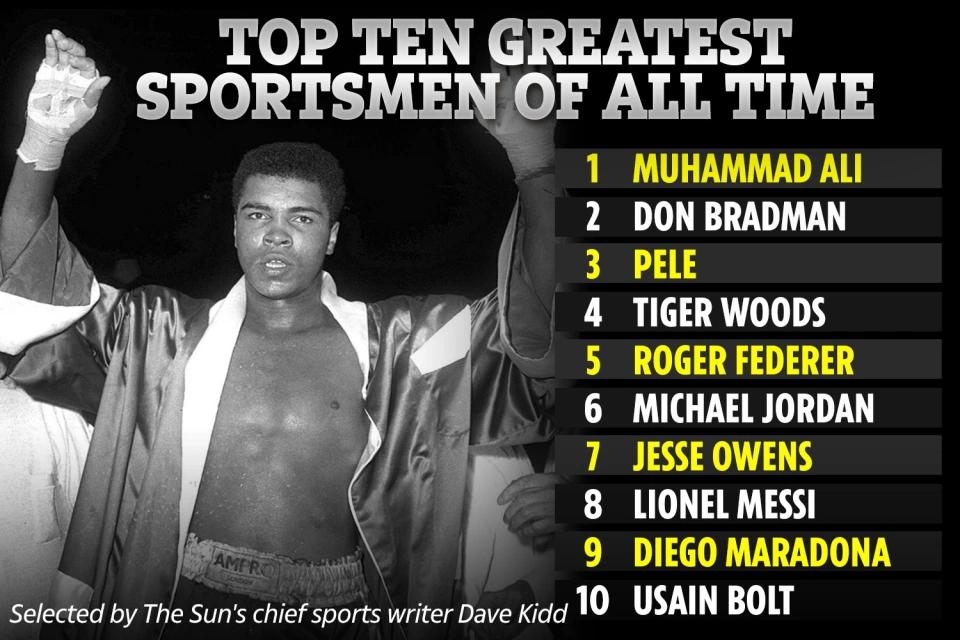 马拉多纳大罗梅西c罗,马拉多纳梅西c罗谁最厉害