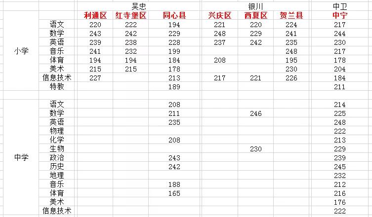 宁夏特岗考试,宁夏特岗笔试200分能进面试吗