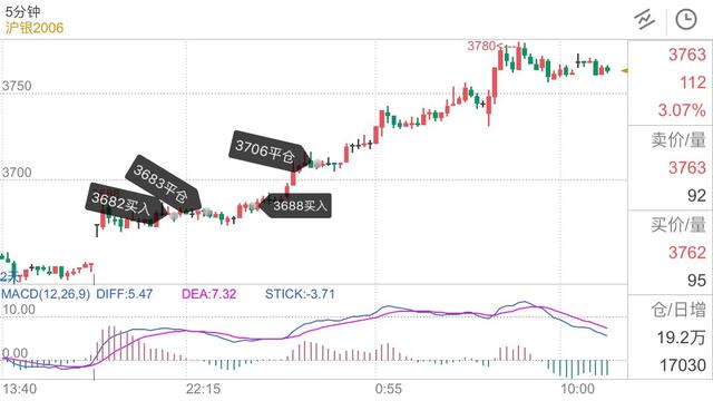 因贪婪引发的“血案”，挂单成交对交易的影响，不要因小失大