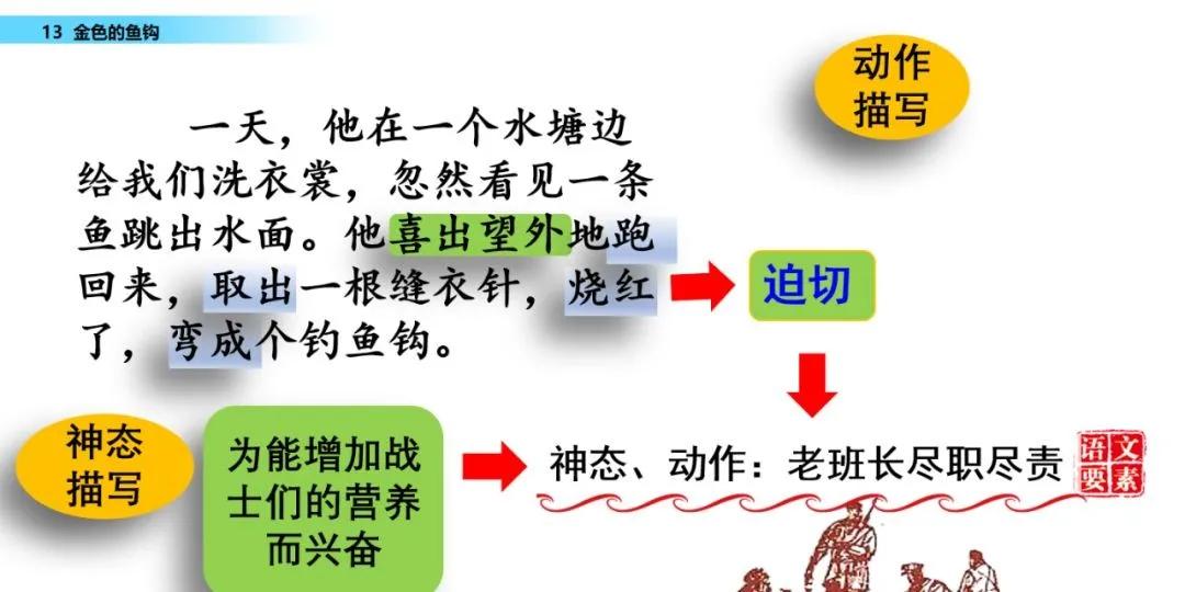 部编版六年级下册金色的鱼钩笔记,六年级语文下册金色的鱼钩知识点