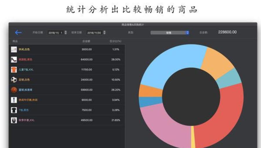 mac免费用的进销存软件,mac财务记账软件