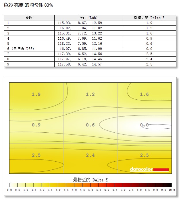 华硕pg279q显示器,pg279q显示器深度测评