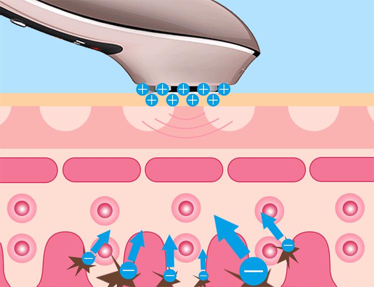 100人里就有20人中招，清洁不到位导致脸上冒虫，毛孔需要早清洁