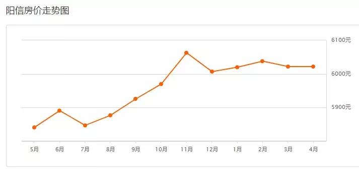 博兴新房价,滨州博兴最新房价