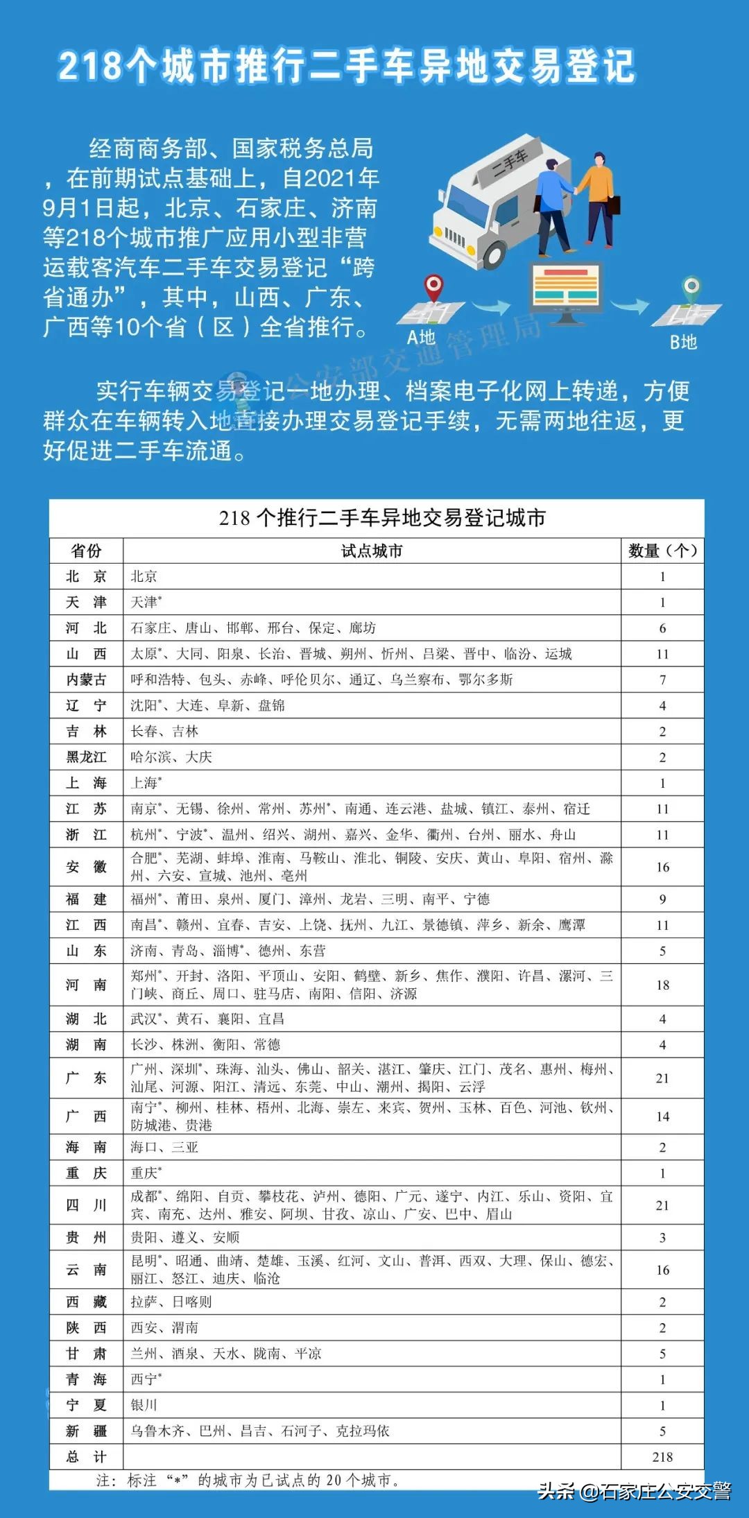 二手车异地交易受排放标准限制吗,二手车交易信息哪里能查到