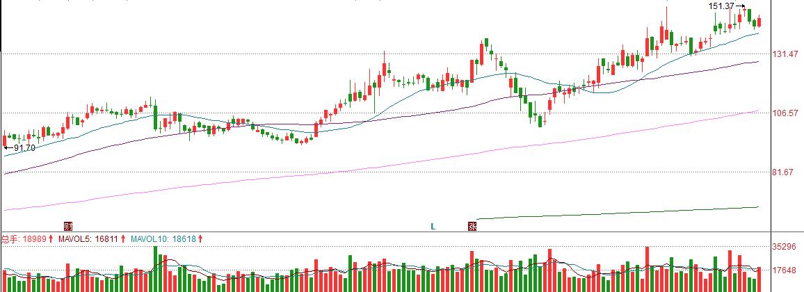 未来三年利润超过市值的大牛股,股市今日行情安图生物