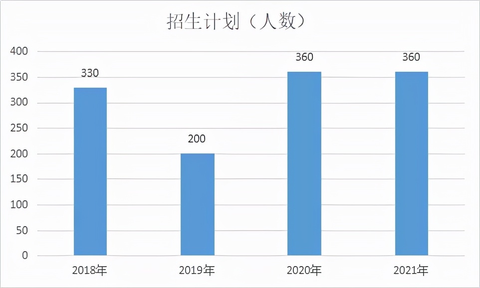 保定学院前身是哪所学校,保定学院介绍简介